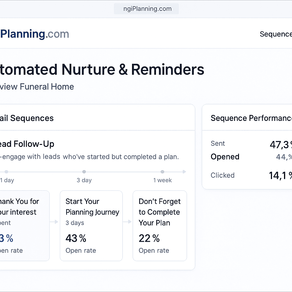 Automated Nurture & Reminders
